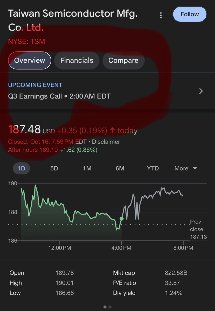 Obankz17's tweet photo. 🚨**Breaking News**🚨

$TSM Reports 2a.m. EDT.  Earnings Report/Call 

Some of yall ain’t gonna sleep tonight 😂 https://t.co/y21PlIWEWX