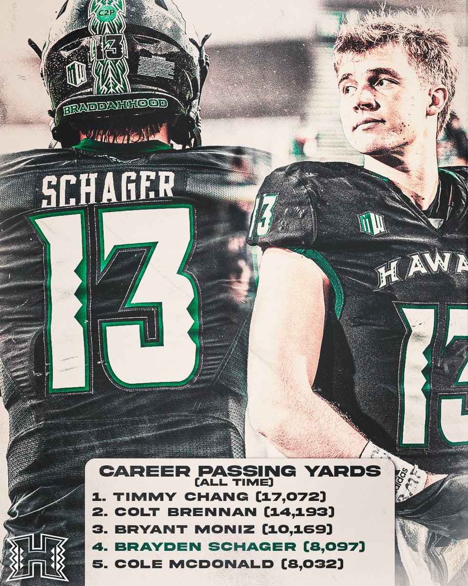 HawaiiFootball's tweet photo. Climbing those charts 📈

#BRADDAHHOOD x #GoBows https://t.co/DfC4xwp40Q