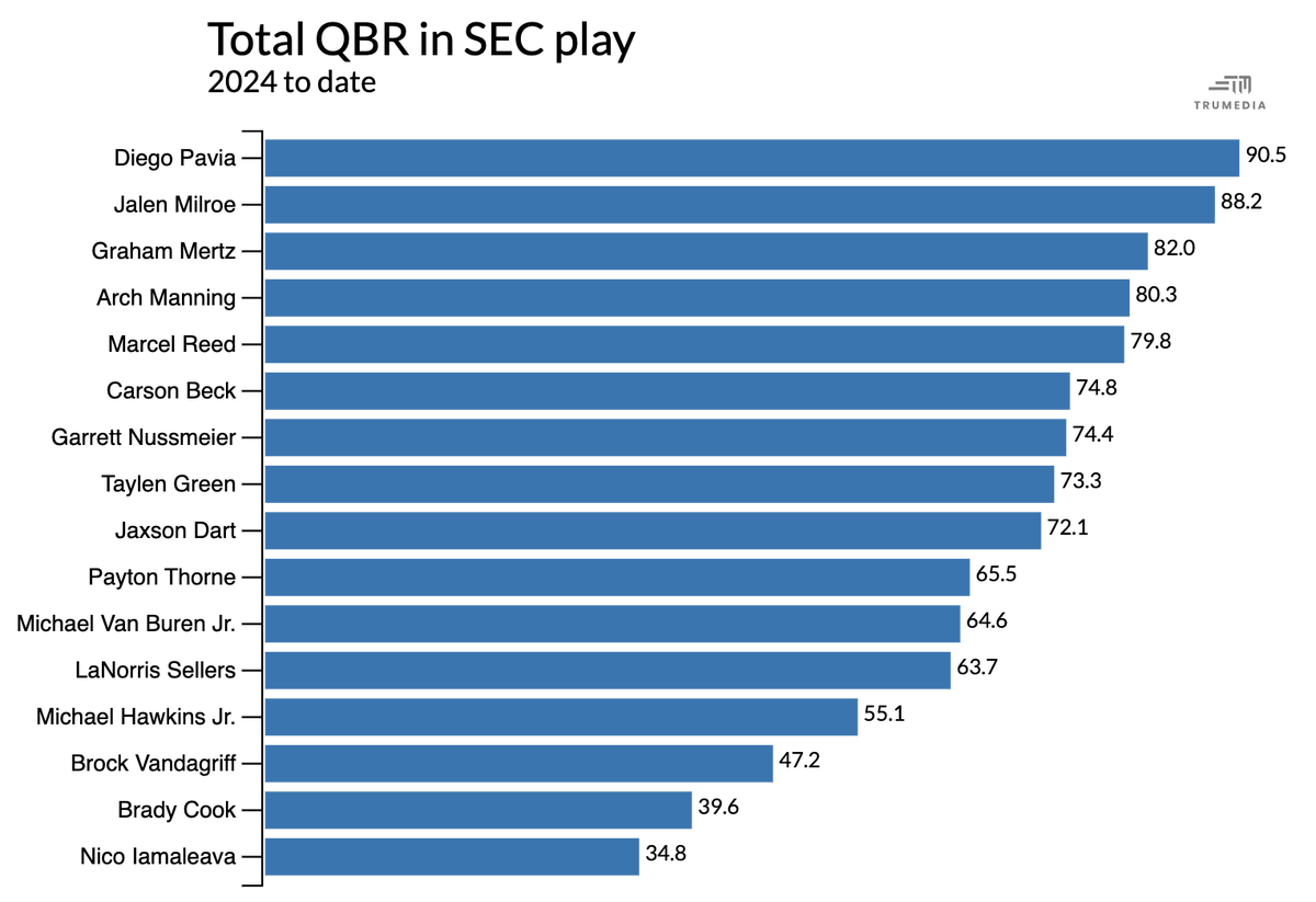 Bill Connelly tweet media