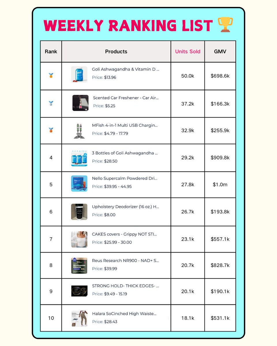 YooFinds tweet media