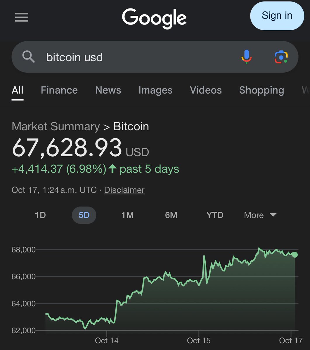 Breaking: Google has added bitcoin price and chart back to search results