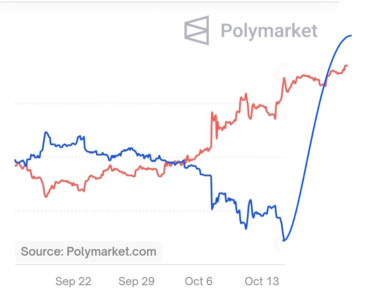Stuplich's tweet image. Don't get too excited. Don't forget that a lot of states are "fortified"
#BrettBaier @VP Camilla #FOXINTERVIEW