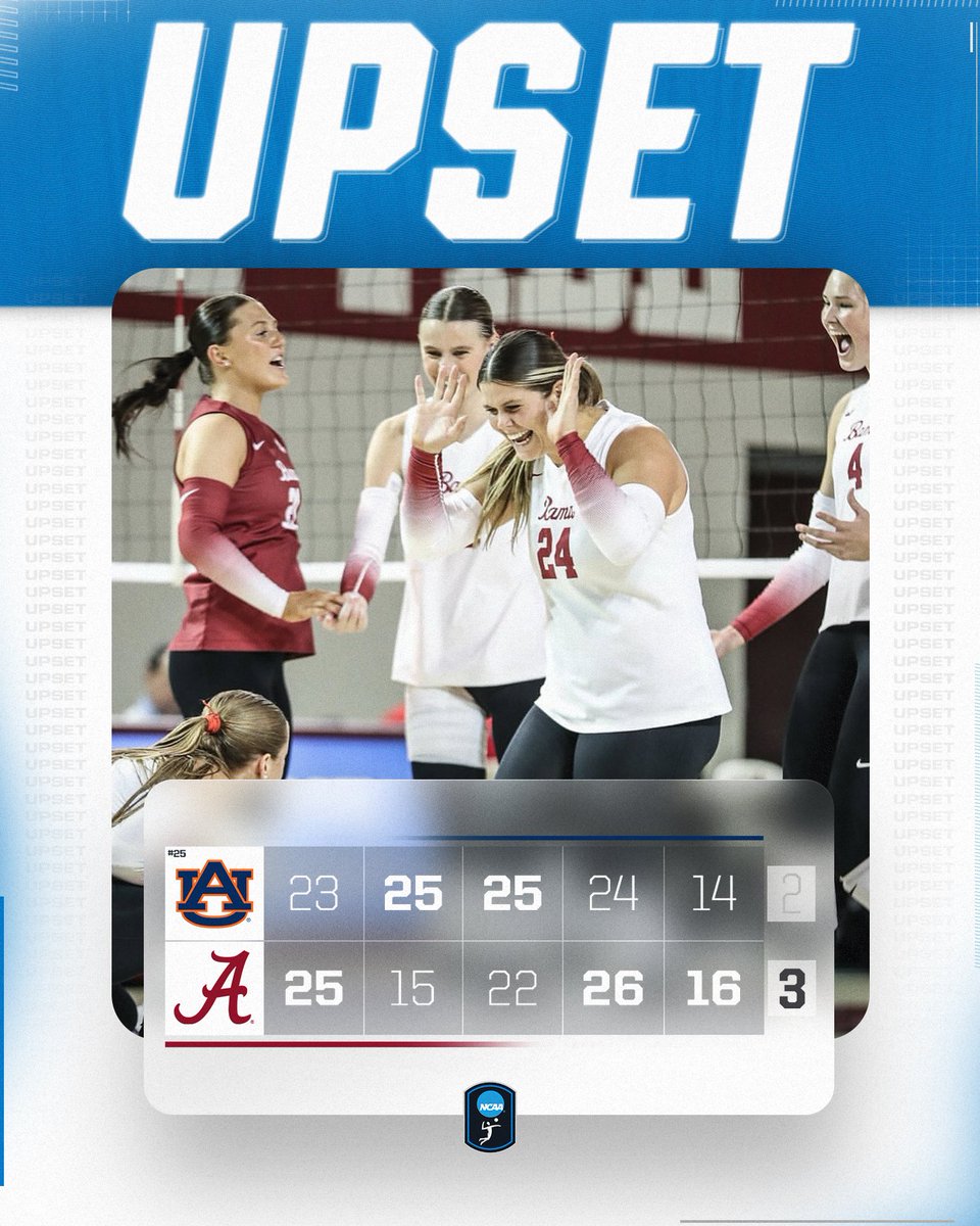 🚨 UPSET ALERT 🚨

<a href="/AlabamaVBall/">Alabama Volleyball</a> grabs the upset win over No. 25 Auburn in five sets!

#NCAAWVB