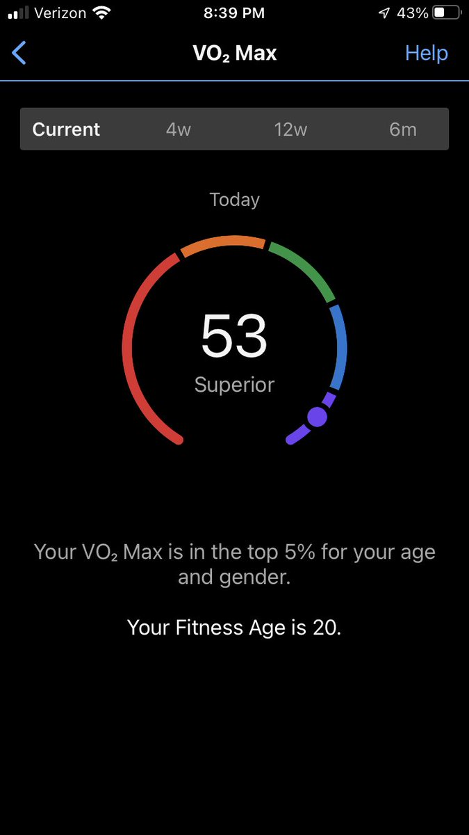 Sure it’s just calculated but pleasing for 58 year old.  Key is never in life get too far out of shape and then loosely follow the running guidelines of <a href="/stevemagness/">Steve Magness</a> lots of easy but some harder stuff too and on occasion a conversation with God.