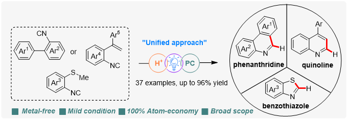 zuozjgroup's tweet photo. Gald to share our recent work pulished on Green Chemistry @green_rsc  about the unifed approach to synthesize the heterocycles. Congratulation the team.🥳🥳🥳🥳
https://t.co/C30mMkbf5C https://t.co/ADyKBfsLG8