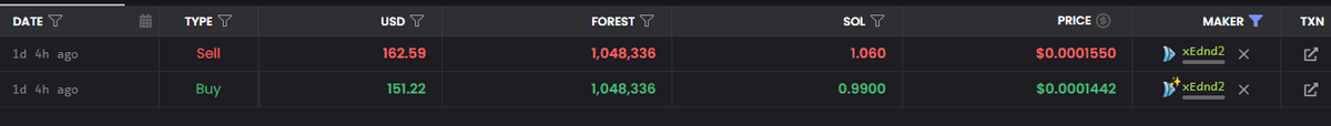 blazeecryptic's tweet photo. i jeeted for $11, @orangie r we twins yet? $forest https://t.co/GIssg03Rfl