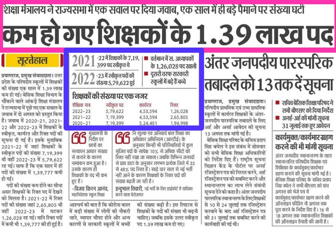 #शिक्षा_मंत्री_इस्तीफा_दो <a href="/thisissanjubjp/">Sandeep Singh</a>
