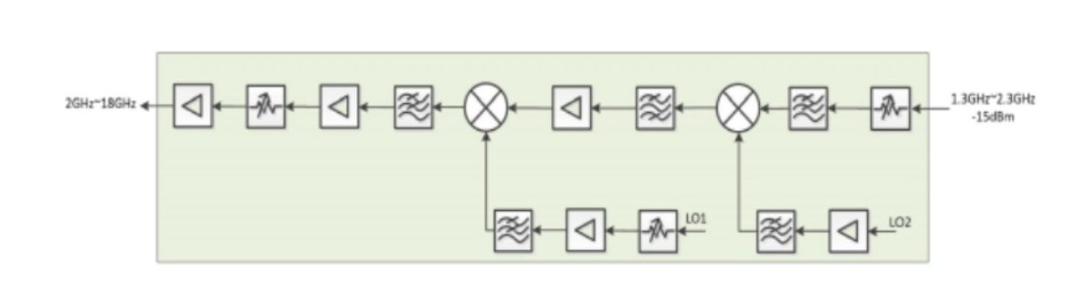 liuCorechip's tweet image. Frequency conversion module: 2-18GHz up/down conversion IP Up converts intermediate frequency signals from 1.3~2.3GHz to 2~18GHz RF signal output: Down converts RF signals from 2-18GHz to 1.3~2.3GHz intermediate frequency signal output.
