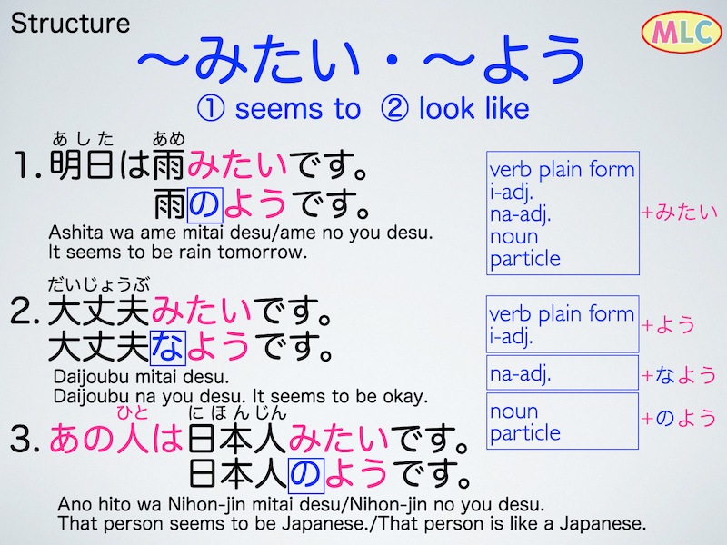 mlcjapanese's tweet photo. Japanese structures 

#japanese #japaneselanguage #jlpt #nihongo #にほんご #日本語 #日本語勉強 https://t.co/NPNnrmg46X