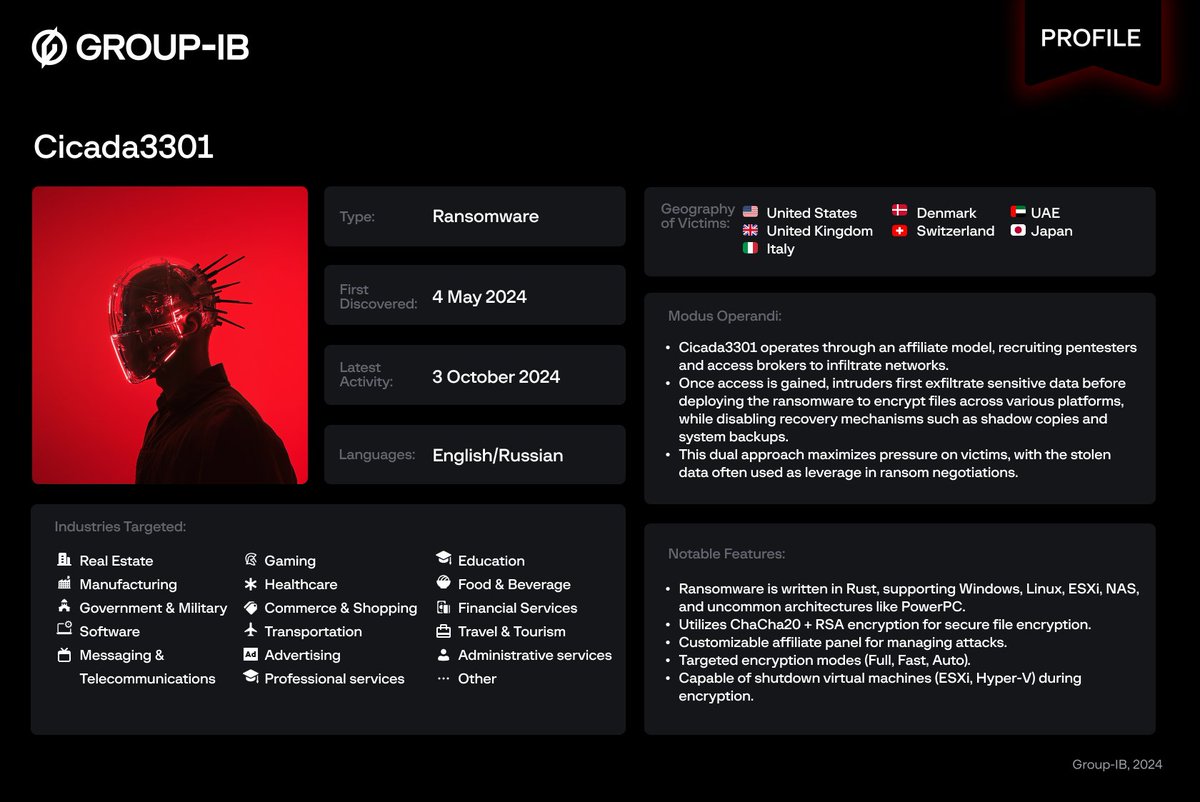 GroupIB_TI's tweet photo. Group-IB’s Threat Intelligence team has uncovered the #Cicada3301 ransomware group, leveraging multi-platform ransomware in Rust targeting Windows, Linux, ESXi, and PowerPC systems. #Ransomware https://t.co/9ZT6Q4jPmx