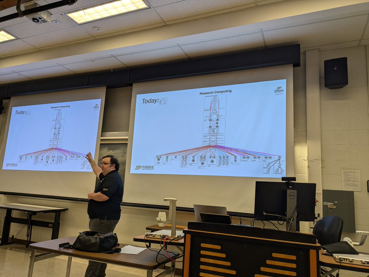 msbaz2013's tweet photo. Woah! Thank you, Alex Younts, from @PurdueIT, for an amazing lecture during my CS 536: Graduate Networking Course at @PurdueCS! We learned about the evolution of Purdue's backbone network and how MPLS is still king! 😊

https://t.co/6vLUpqxJV5 https://t.co/1Z0ye2wjub