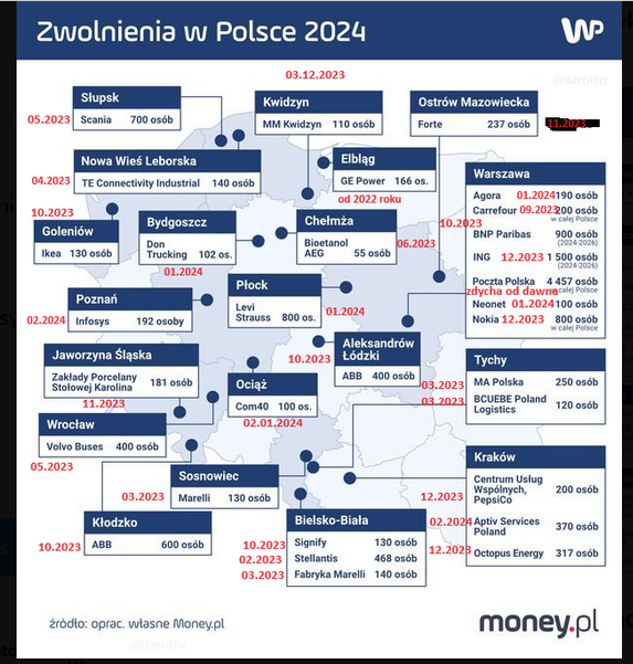 <a href="/DoRzeczy_pl/">DoRzeczy</a> Na czerwono daty w których zapadały decyzje o zwolnieniach