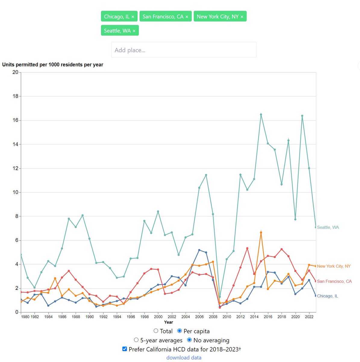 Joey Politano 🏳️‍🌈 tweet media