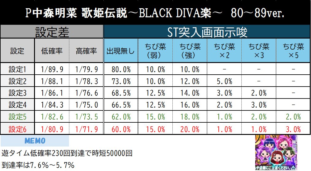 P中森明菜・歌姫伝説～BLACK DIVA 楽～80～89ver. 設定示唆】 🎤設定