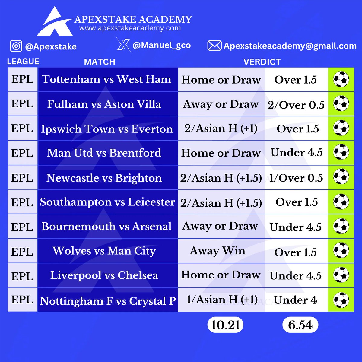 Manuel_gco's tweet image. 🚨 Premier League predictions

🏴󠁧󠁢󠁥󠁮󠁧󠁿 MATCH WEEK 8