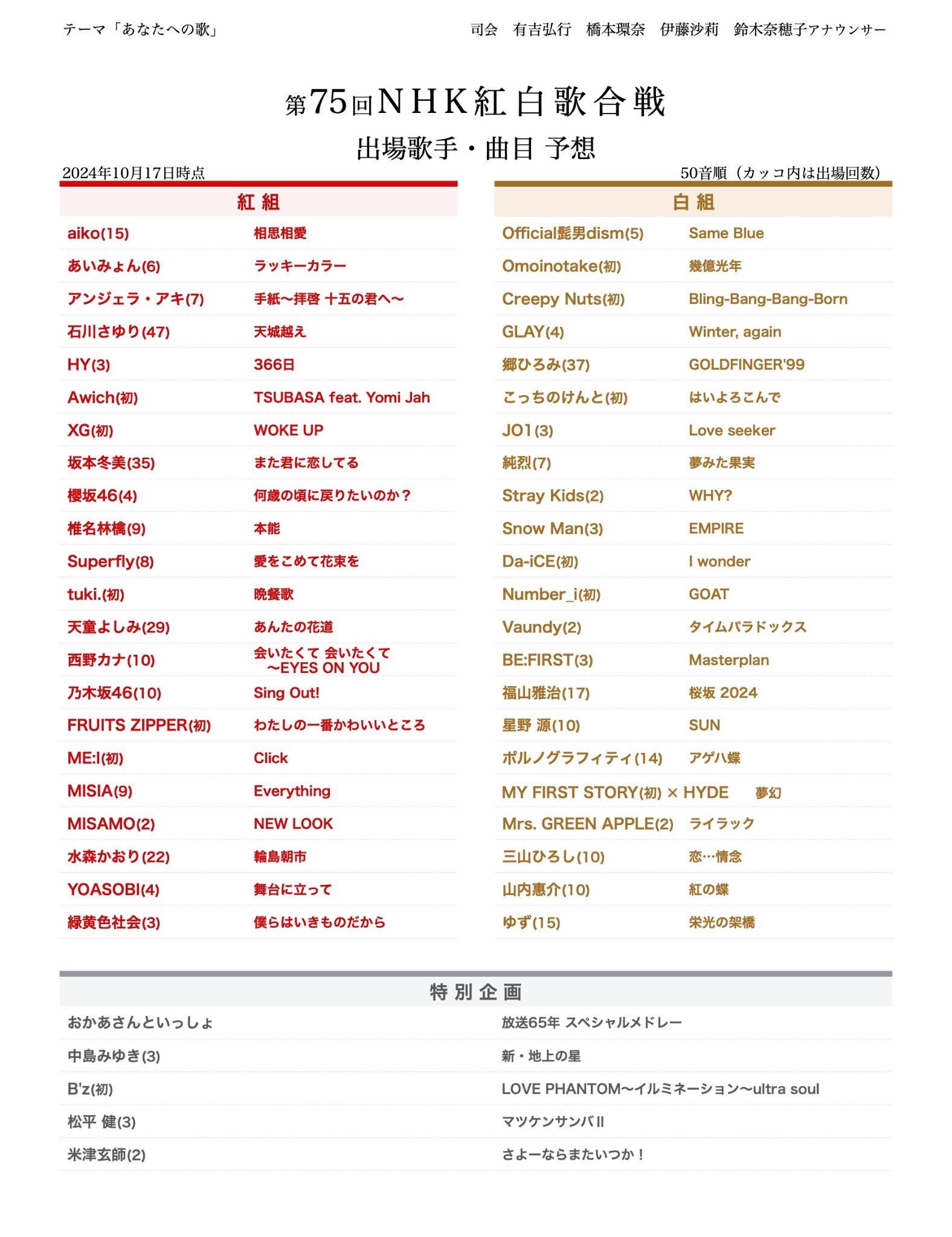 紅白・エンターテインメントグッズ 👑 on X: 