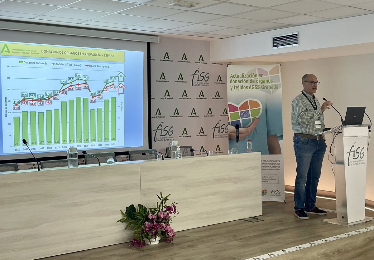 Situación actual de la #donacion y #trasplante en #Andalucia <a href="/DagaDomingo/">Domingo Daga Ruiz</a>
 <a href="/saludand/">Consejería de Sanidad, Presidencia y Emergencias</a> <a href="/ONT_esp/">Organización Nacional de Trasplantes</a> <a href="/A_Trasplantes/">Coordinación Autonómica Trasplantes Andalucia</a> <a href="/sanidadgob/">Ministerio de Sanidad</a> <a href="/saludsurgranada/">Salud Sur Granada</a> <a href="/aytomotril/">Ayuntamiento Motril</a>