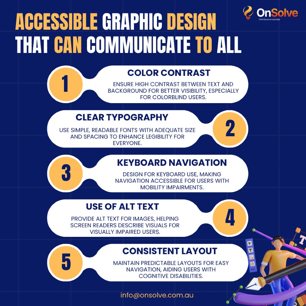 OnSolvecomau's tweet photo. 🌟 Accessible Graphic Design: Communicating to All🌟  
At OnSolve, we believe design should be inclusive and easy for everyone to understand! Here are 5 key principles for accessible graphic design.

#AccessibleDesign #GraphicDesign #InclusionMatters #DesignForAll #OnSolve https://t.co/JAIwYkjPbR