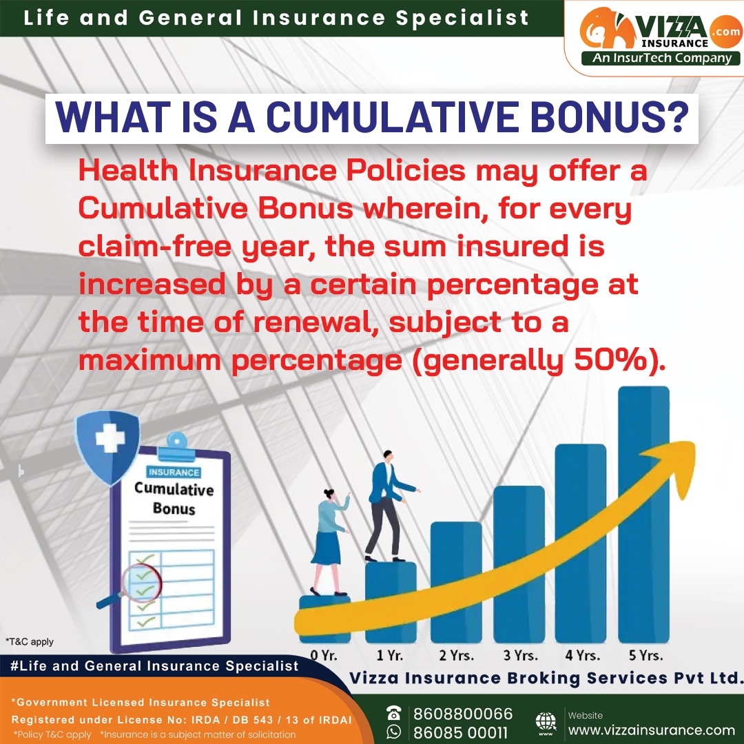 VizzaInsurance's tweet image. Vizza Insurance Broking Services
"Did you know?
A cumulative bonus is a reward for being claim-free!

Learn more about how it works and how you can benefit from it!"
vizzainsurance.com

#vizzainsurance #vizzainsurancebrokingservices #InsuranceFAQ #CumulativeBonus #ClaimFree