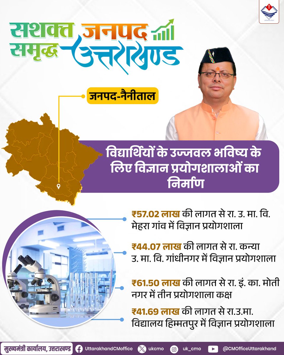 ukcmo's tweet image. विद्यार्थियों के उज्जवल भविष्य के लिए स्कूलों में हो रहा विज्ञान प्रयोगशालाओं का निर्माण

#EducationForAll
#ModernEducation
#ScienceLab
#Uttarakhand