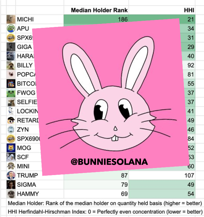 Investor716's tweet photo. Fixed it. $BUN https://t.co/MukNWMkcwg