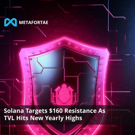 Metafortae_io's tweet photo. Solana is testing a crucial supply level around $160 following a strong 15% surge since last Friday. The crypto market is experiencing heightened volatility as optimism grows, increasing token prices https://t.co/fOUEVht3qR