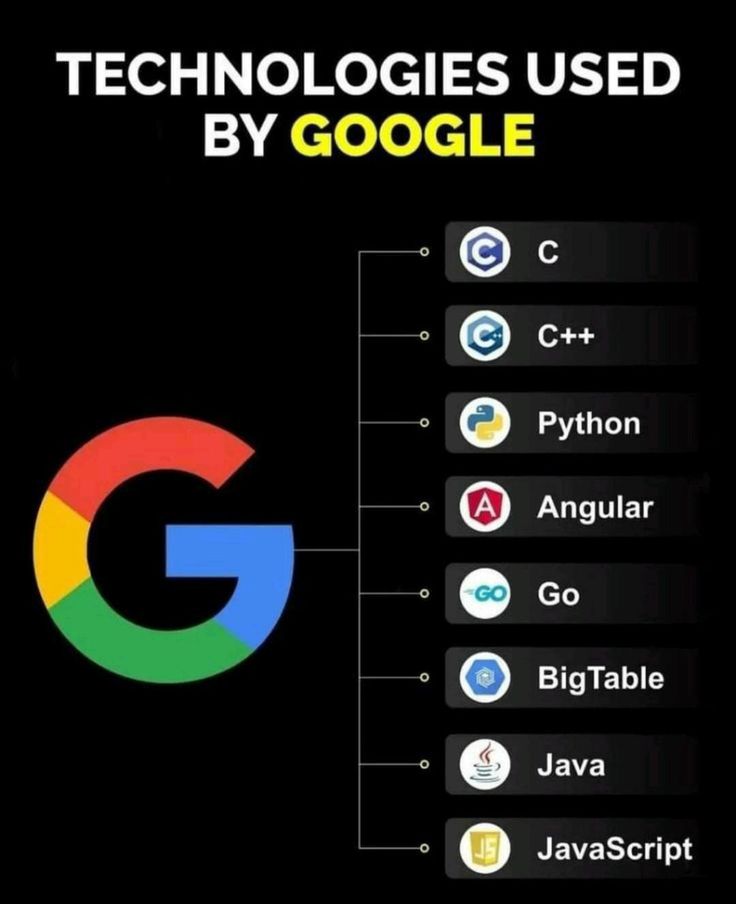 array_blog's tweet photo. #Google #Technology #c #Angular #Go #BigTable
#java https://t.co/lWyceSTGjV