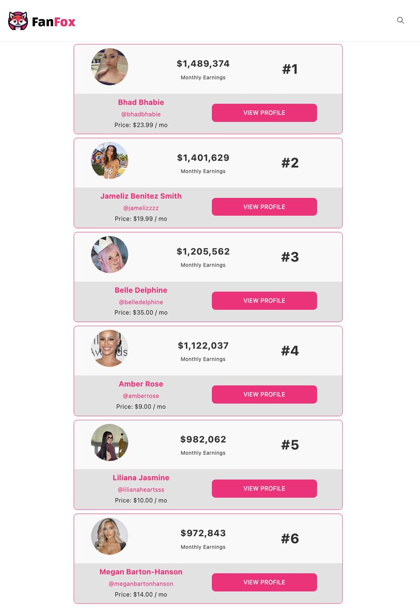 OnlyFans 头部选手收入（每月）