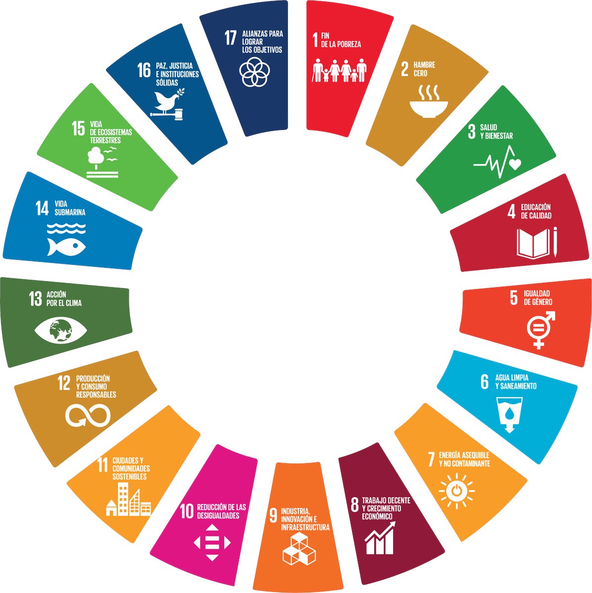 iadessrl's tweet photo. ¿Sabías que existen 17 Objetivos para un mundo más justo y sostenible? 🤔💡 ¡Únete al cambio!

#IADES #ODS #Sostenibilidad https://t.co/JF7oFPr5tm
