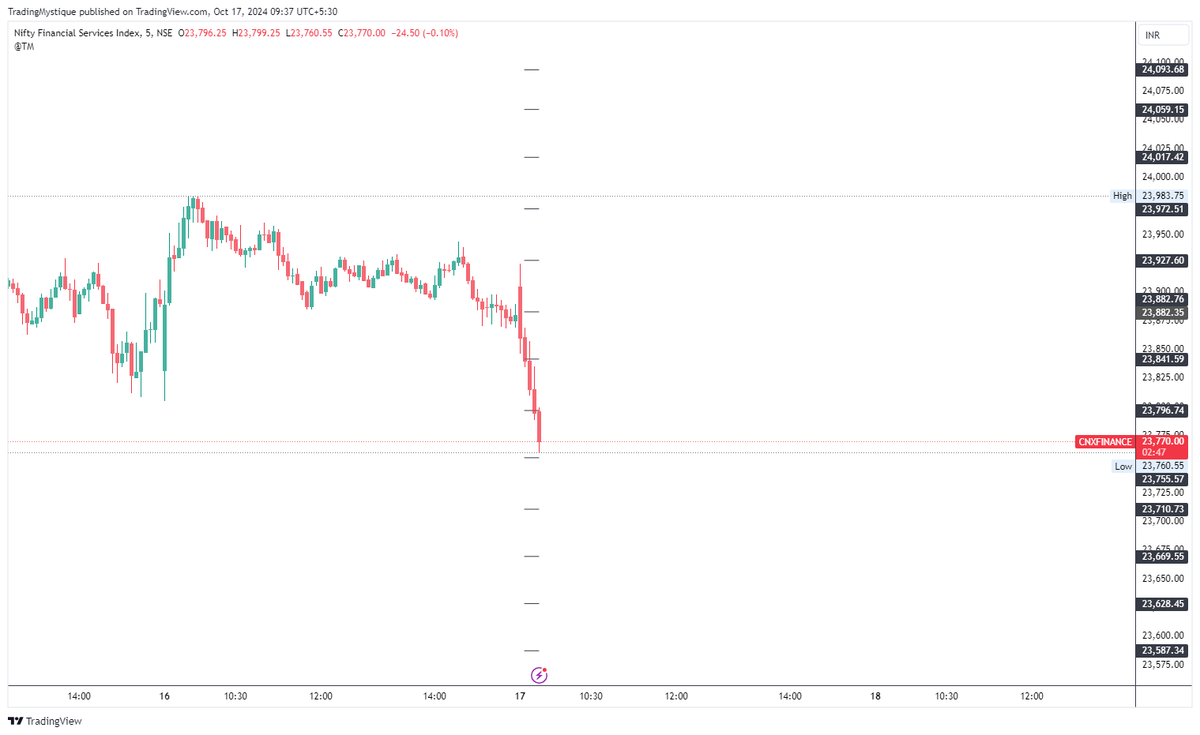 TradingMystique's tweet photo. #Nifty #BankNifty #FinNifty levels for the day 

https://t.co/x4ijdcGSij
https://t.co/2PBqUGovp6
https://t.co/wAv4X14bgR https://t.co/rqhM0QCMDE