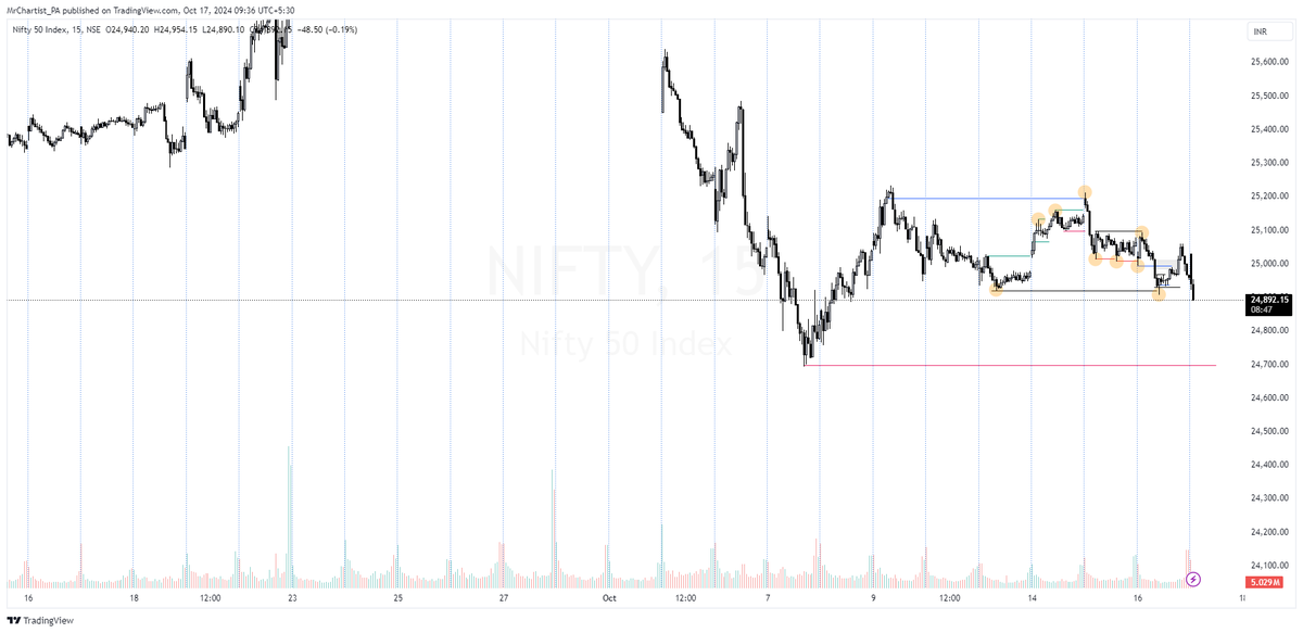 BankniftyBank's tweet photo. one of the easiest setup #morningTrade #nifty50 #banknifty https://t.co/7ZGQwVsfgG