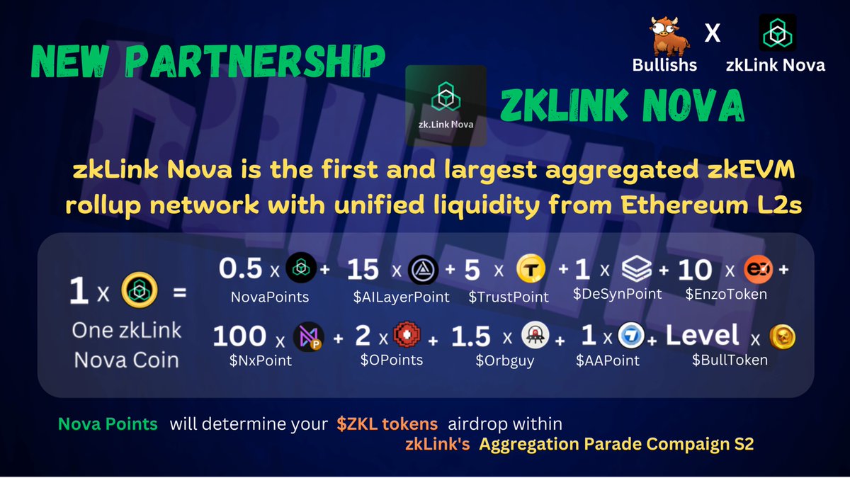bullishs_io's tweet photo. 🥳Happy Partnership with @zkLinkNova 

🎁1 zkLink Nova Coin include 0.5 $NovaPoints.

🔥$NovaPoints will exchange to $ZKL Tokens airdrop directly.

🐂TMA : https://t.co/BtDXGfAdAC
🔗PC Link : https://t.co/5FjcBKnJsg https://t.co/c4LUljq0Xl