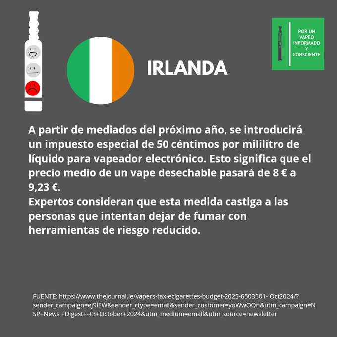 IRLANDA A partir de mediados del próximo año, se introducirá un impuesto especial de 50 céntimos por mililitro de líquido para vapeador electrónico. Esto significa que el precio medio de un vape desechable pasará de 8 € a 9,23 €. Expertos consideran que esta medida castiga a las personas que intentan dejar de fumar con herramientas de riesgo reducido