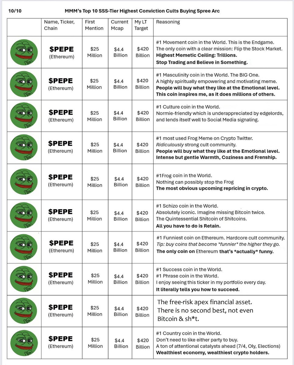 AldebaranSage's tweet photo. After years of research, been in the trenches looking for the best meme coins &amp; here’s my top list
$pepe https://t.co/jE7SlXiqWe