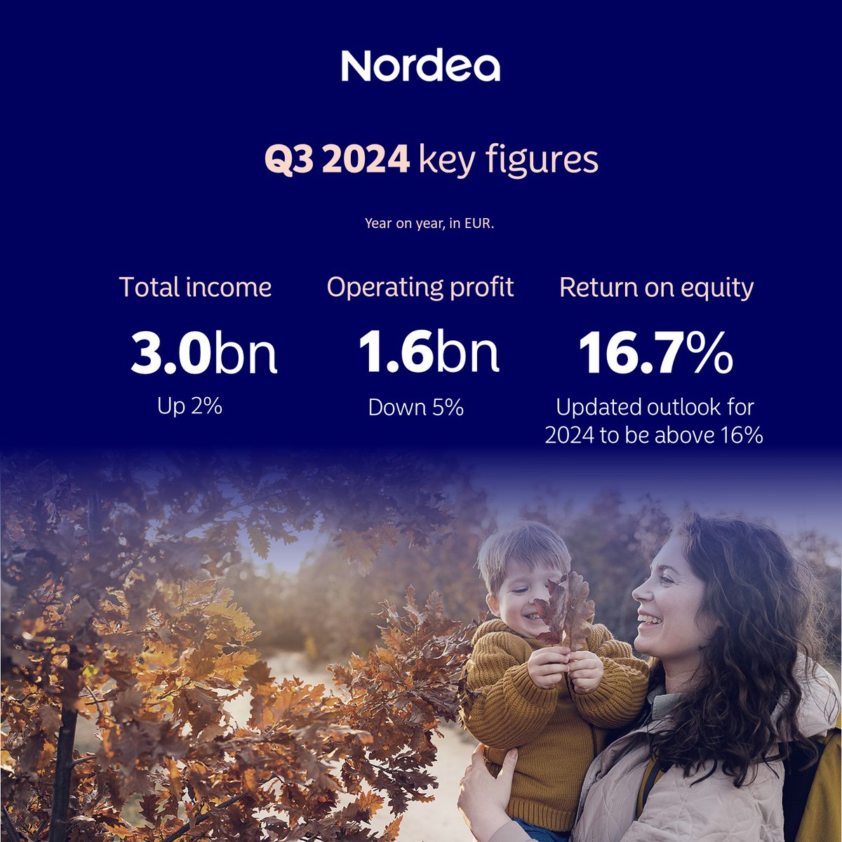Vores resultat for 3. kvartal 2024 er ude nu: nordea.com/en/investors/l…  #regnskab #resultat #NordeaQ3_2024