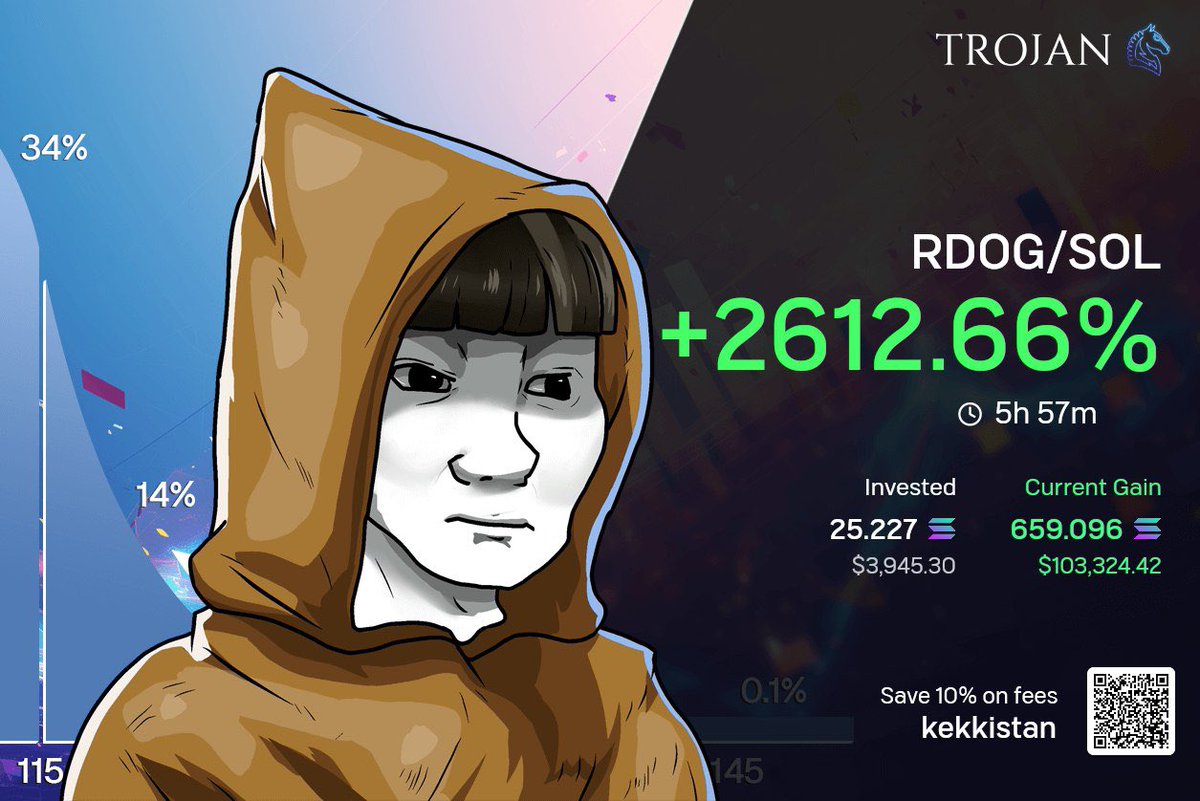 100x 📈 tweet media