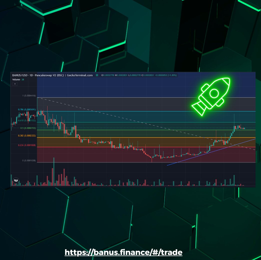 DexBanus's tweet photo. 🚀 BANUS is currently accumulating and looks ready to push towards the next resistance at 0.0003146. 📈 Keep an eye on the charts, as momentum is building up! Are you ready for the next move? 🔥 #BANUS #Crypto #Trading #ResistanceLevel #MarketAnalysis #CryptoSignals https://t.co/B2LeDLhJKu