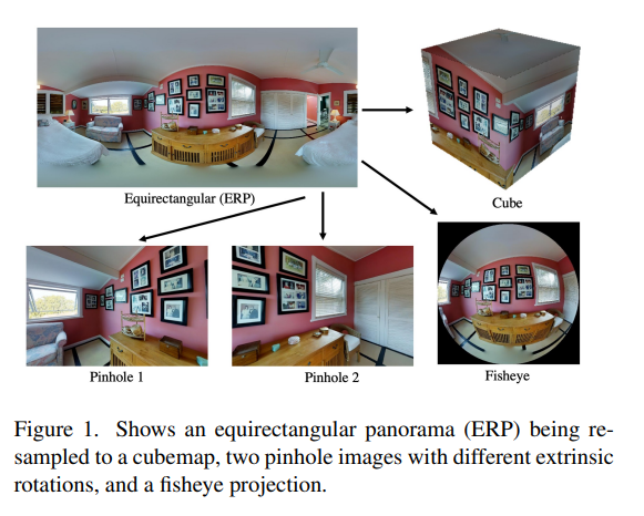zhenjun_zhao's tweet photo. nvTorchCam: An Open-source Library for Camera-Agnostic Differentiable Geometric Vision

@daniel_lichy, Hang Su, Abhishek Badki, @jankautz, @0razio

tl;dr: in title

https://t.co/5jd6utKXcZ
https://t.co/MM1t2x7ArB https://t.co/M7nv7hYASd