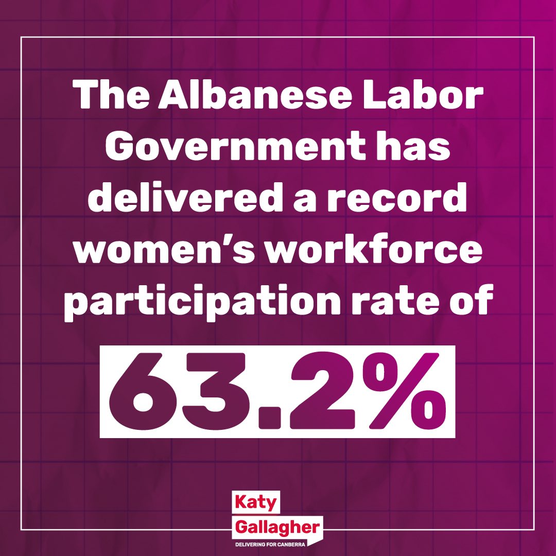 BREAKING: women’s workforce participation has hit another record high under Labor.