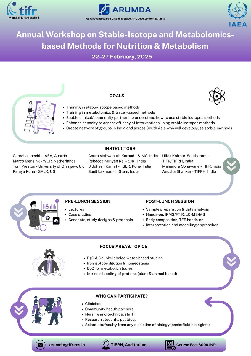 Annual Workshop on Stable-Isotope &amp; Metabolomics-based Methods for Nutrition &amp; Metabolism
Workshop dates: 22-27 Feb, 2025
Workshop venue: TIFR Hyderabad @tifrh_buzz
Registration fee: Rs. 6000
Application link: tinyurl.com/2s45crxu
Application deadline: 20 Nov, 2024 
4/5