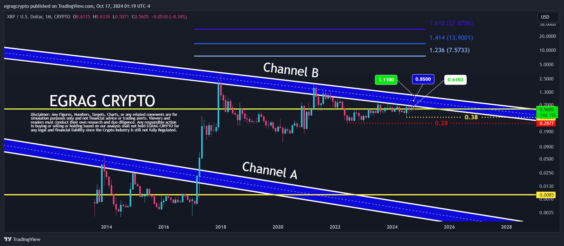 XRP Price Chart