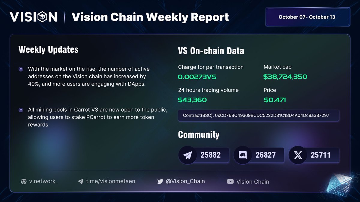 Vision_Chain tweet picture