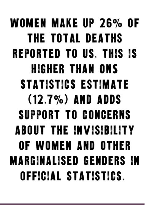 TruthJustice4T1's tweet photo. Homeless need “access to emotional support, mental health care and trauma-informed services, and that these should consider the specific needs of women and girls, who may face additional barriers to accessing help.”  #TruthJusticeTina 💖🌸#MakeThemCount 🕯️
https://t.co/3F4SLqZcTd https://t.co/jkenScecbT