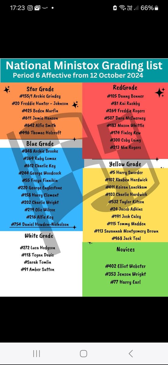 Latest grading list.