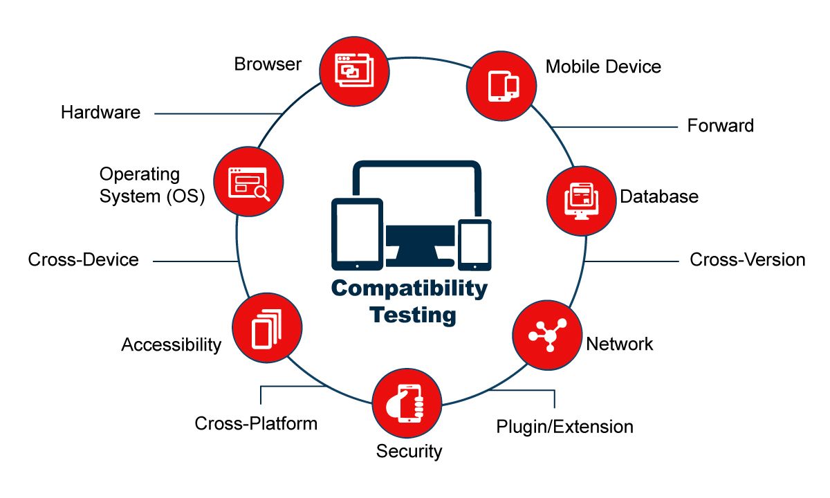 ParseTechCon's tweet image. Does your software run smoothly on all devices, browsers, and operating systems? #CompatibilityTesting ensures that your application delivers a consistent experience, no matter where it’s accessed. Parse Technologies is committed to making sure your product works everywhere.