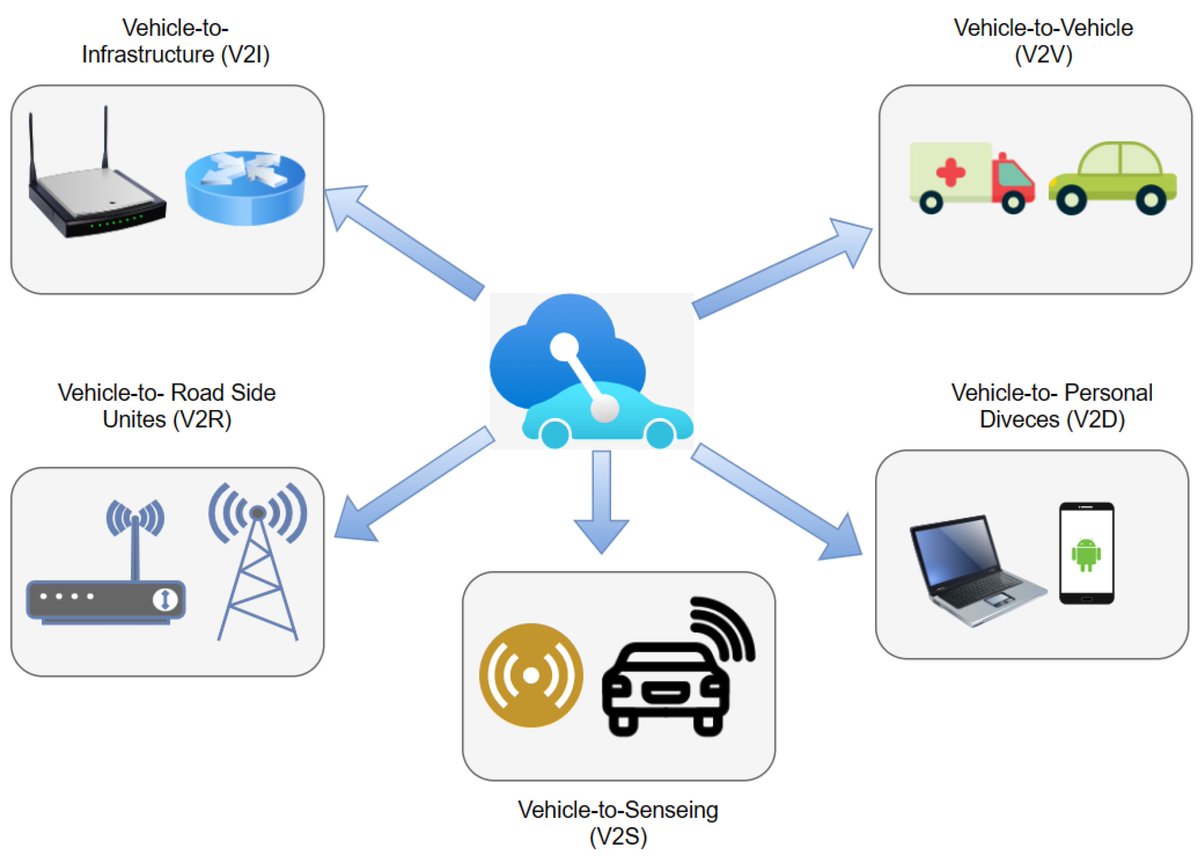 Sensors_MDPI's tweet image. Security and Trust Management in the Internet of Vehicles (IoV): Challenges and Machine Learning Solutions
mdpi.com/1424-8220/24/2…
#InternetofVehicles #InternetofThings #machinelearning #security #trust