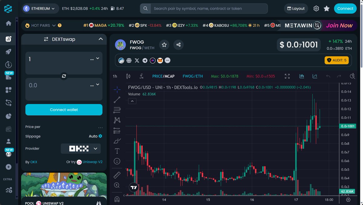 MeMeHunter_HQ's tweet photo. I heard that the co-founder of $FWOG on Solana joined $FWOG on Ethereum.🤣#DYOR https://t.co/lFMGODxvtf