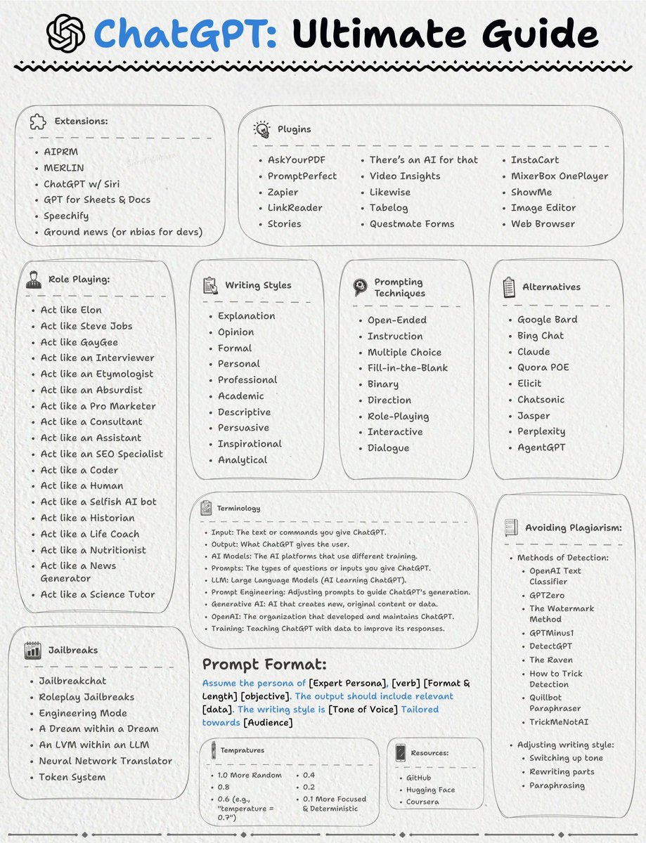 Zedvox's tweet photo. I just made a FULL GUIDE on ChatGPT to help you finish hours of work in seconds
 Usually, I'd charge $100 for this, but today l'm giving it away for FREE
 Like + comment "Send" and 1 will DM it to
you.
For the next 24 hours, it's FREE (Must follow to receive DM) https://t.co/mfXekPGCfa