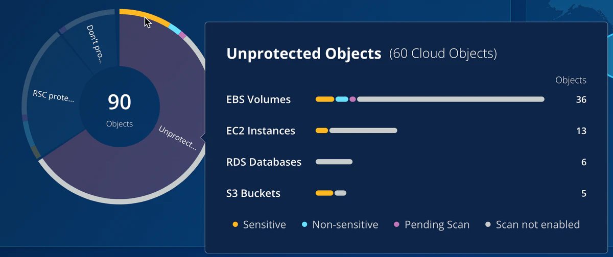 edi1979's tweet photo. It's 2024. Do you know where your sensitive data is? Data stored in cloud accounts is growing, don’t lose track of where it’s being stored! Learn more about safeguarding your sensitive cloud data with @RubrikInc Data Protection Insights 👉 https://t.co/I0IS6UpRmY https://t.co/Azjxm5OKBV