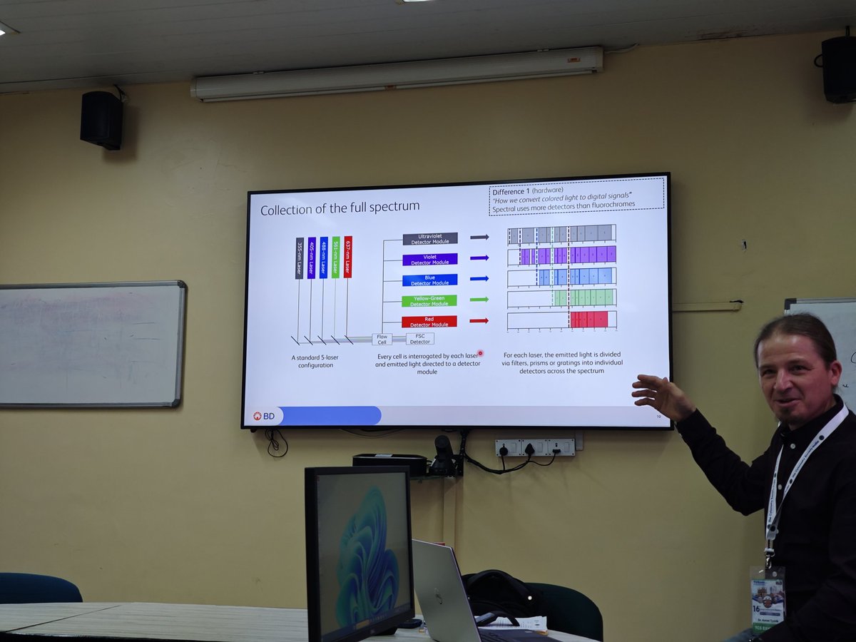 DR. ASISH RATH (@asishdoct) on Twitter photo Dr Aaron Tyznik on Spectral Flow cytometry...opening new horizons...at
#flowtcs2024 #TCScytometryMumbai
<a href="/CytometryIndia/">THE CYTOMETRY SOCIETY</a> <a href="/PrashantTembha1/">Prashant Tembhare</a> <a href="/drkunalsehgal/">Kunal Sehgal</a> Dr Aaron Tyznik on Spectral Flow cytometry...opening new horizons...at
#flowtcs2024 #TCScytometryMumbai
<a href="/CytometryIndia/">THE CYTOMETRY SOCIETY</a> <a href="/PrashantTembha1/">Prashant Tembhare</a> <a href="/drkunalsehgal/">Kunal Sehgal</a>